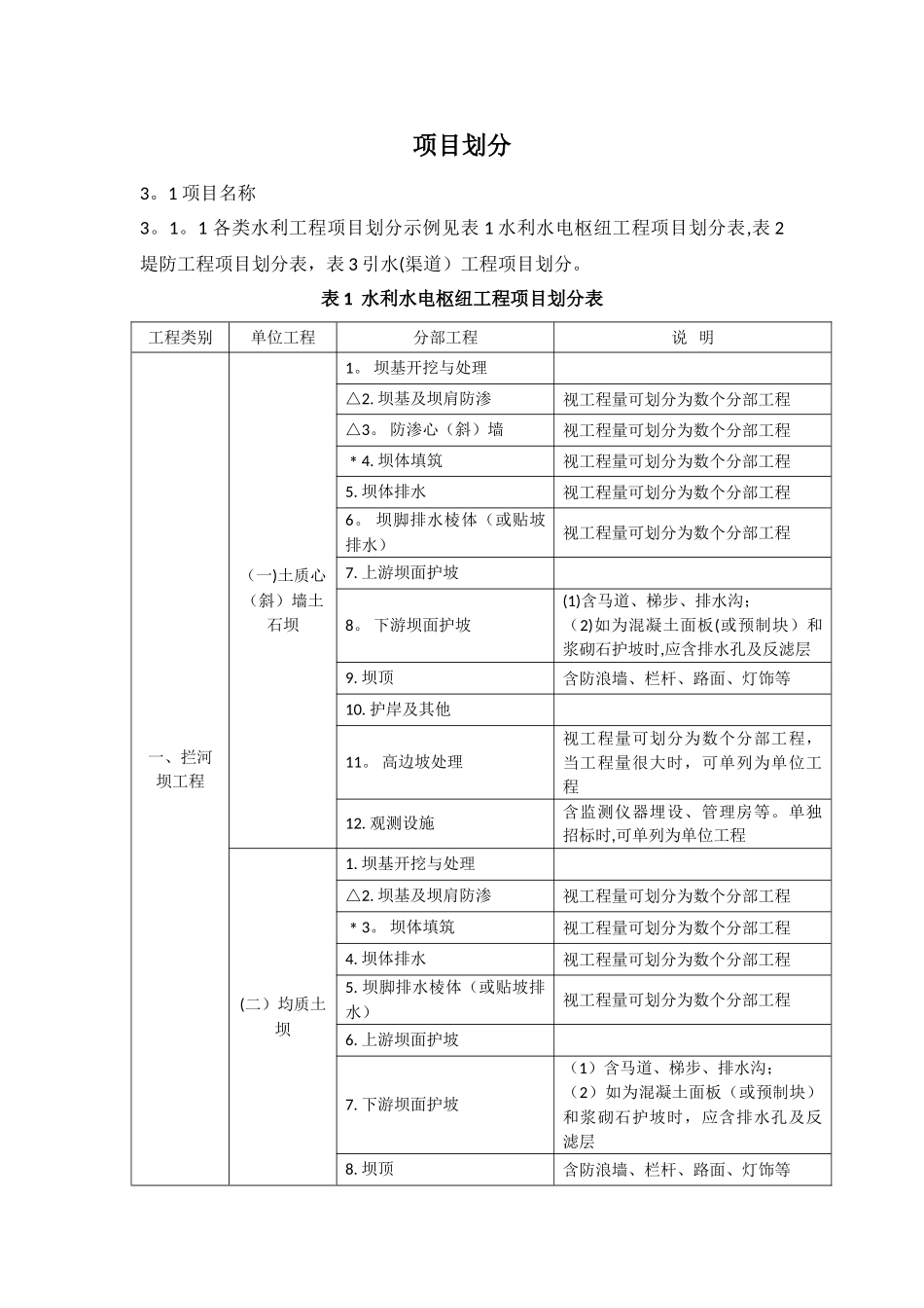 利水电工程项目划分表、原则及程序_第1页