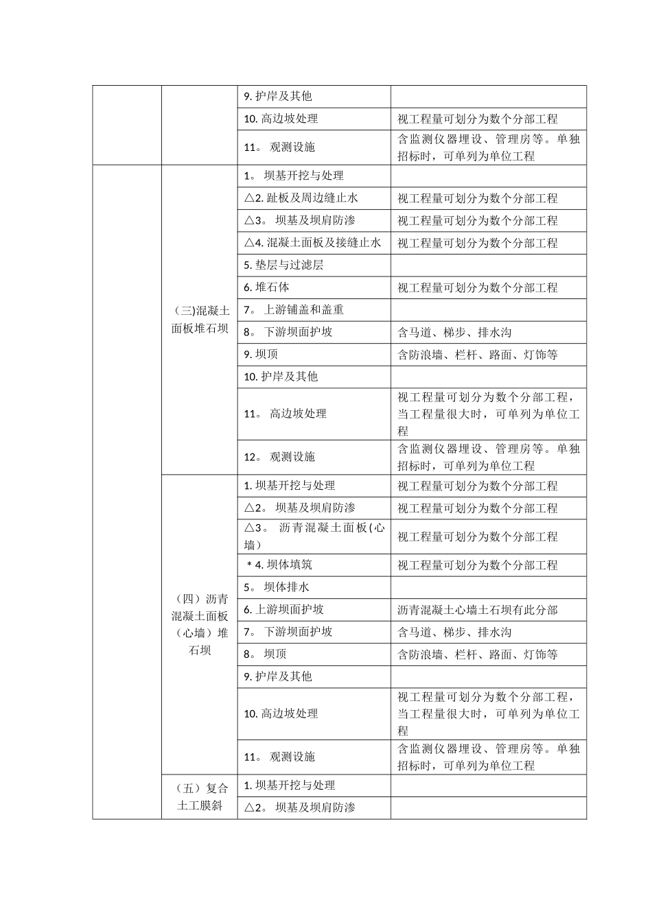 利水电工程项目划分表、原则及程序_第2页