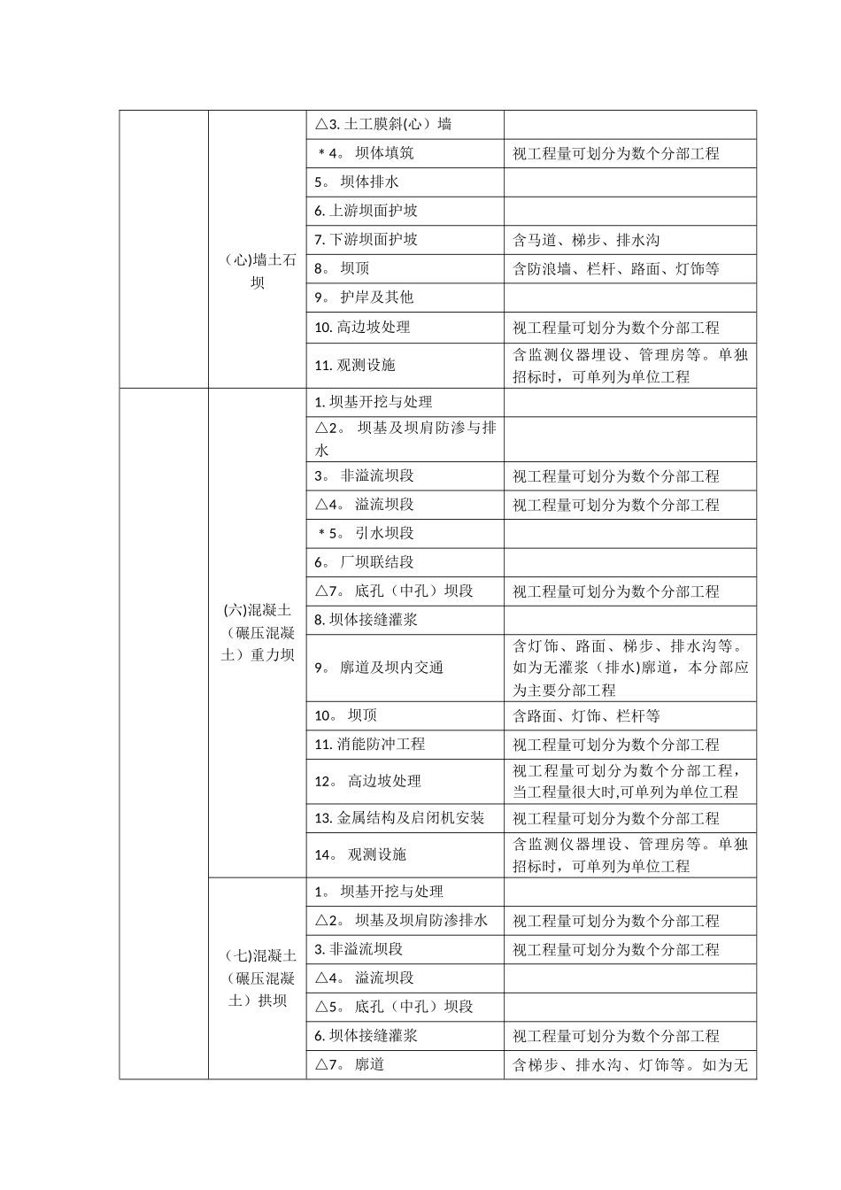 利水电工程项目划分表、原则及程序_第3页