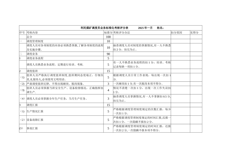 利民煤矿调度员业务标准化考核评分表_第1页