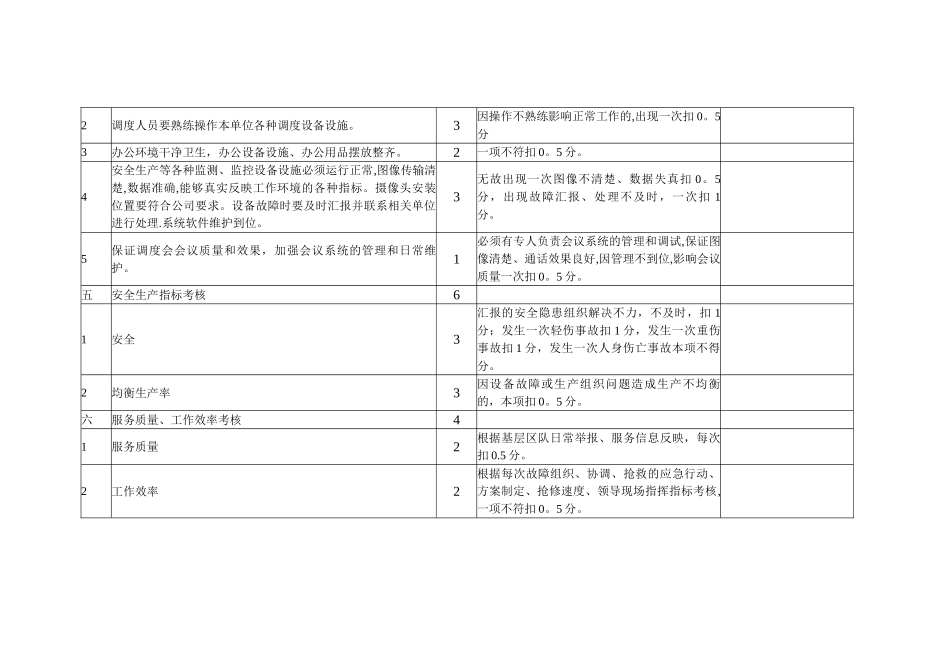 利民煤矿调度员业务标准化考核评分表_第3页