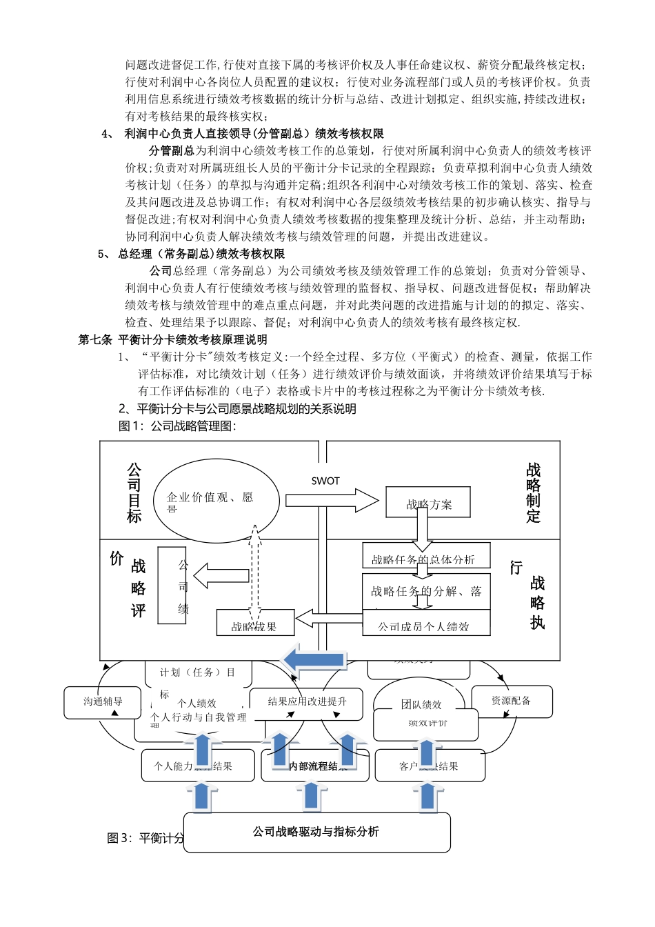 利润中心绩效考核办法_第3页