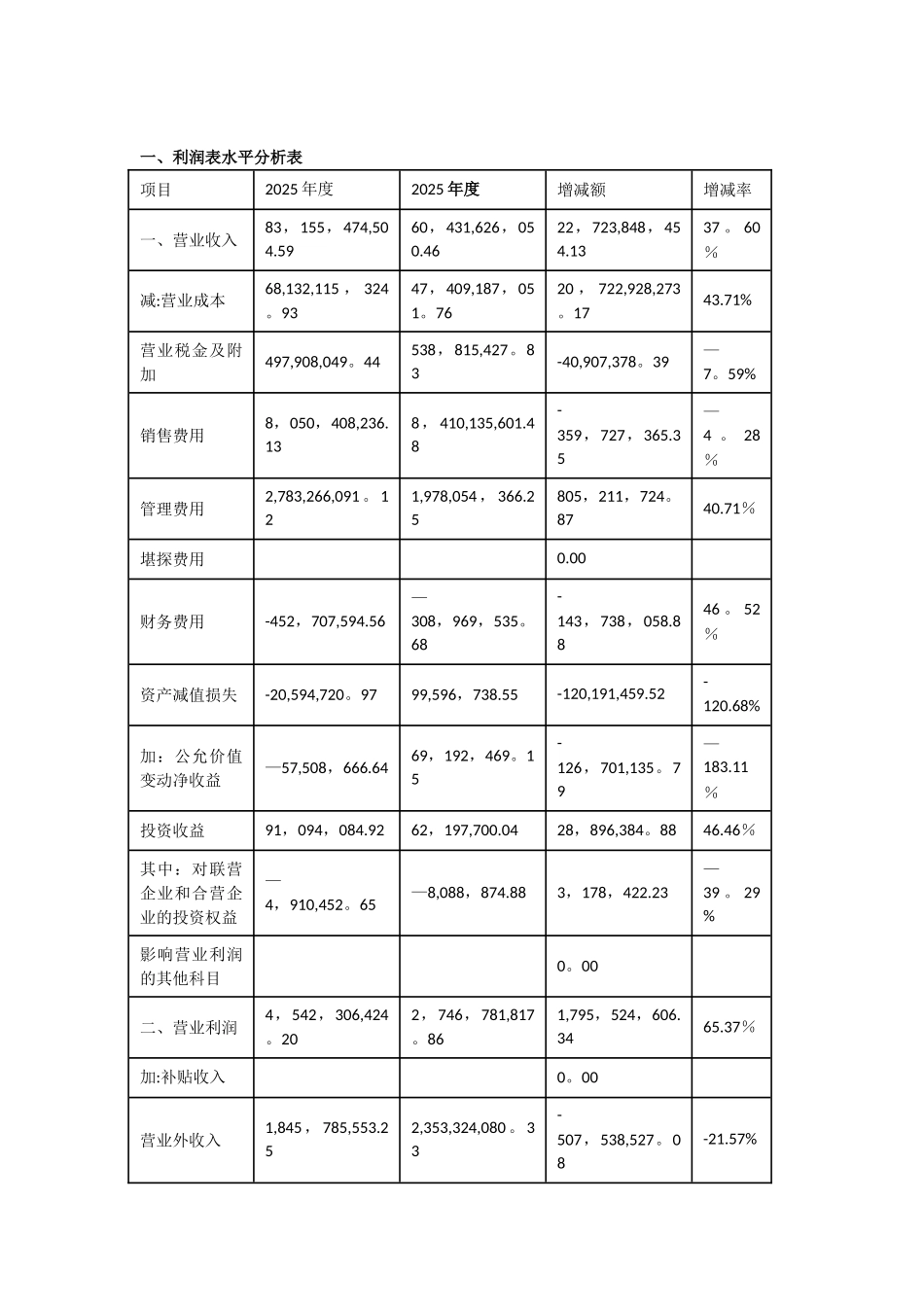 利润表分析案例_第1页