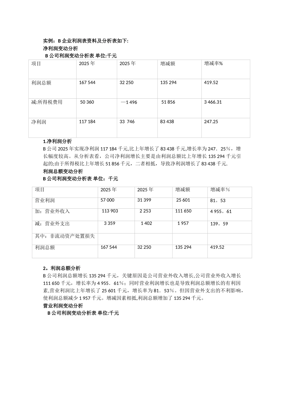 利润表案例分析_第1页