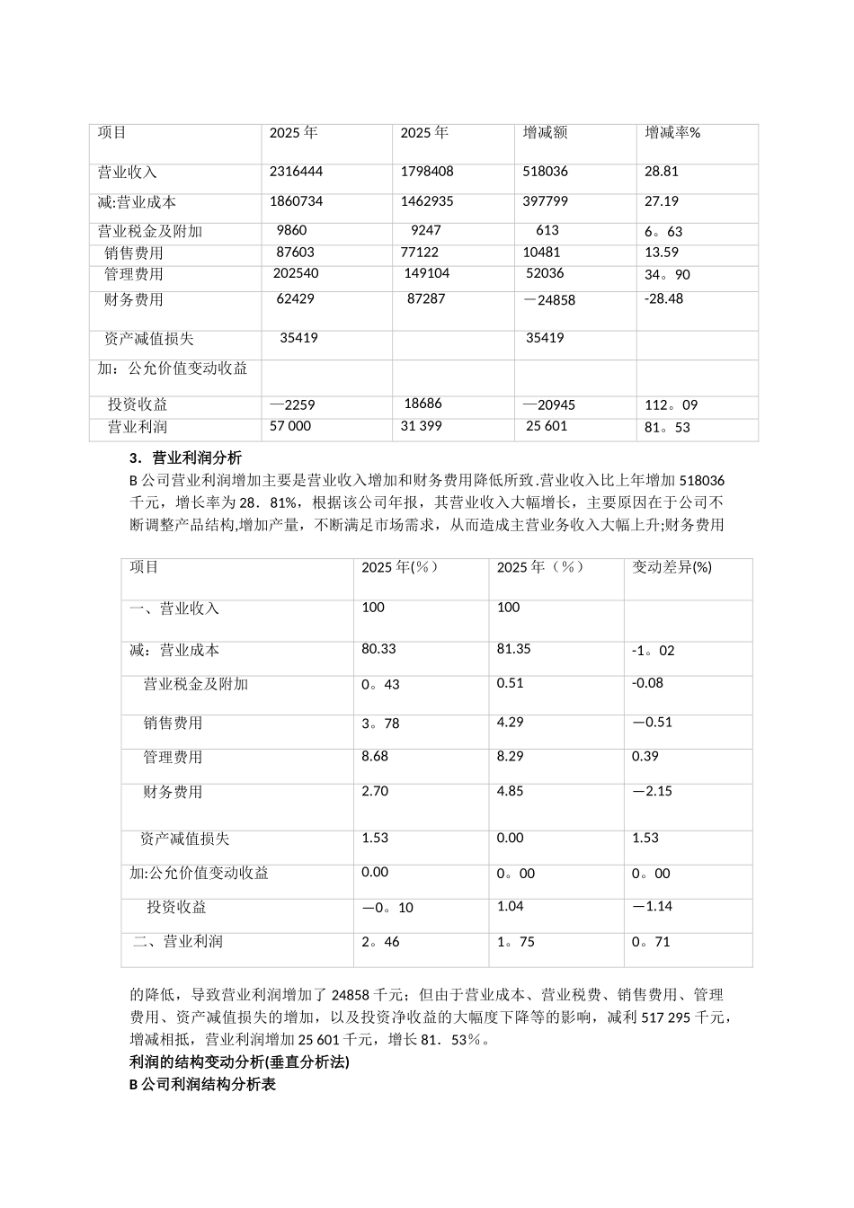 利润表案例分析_第2页