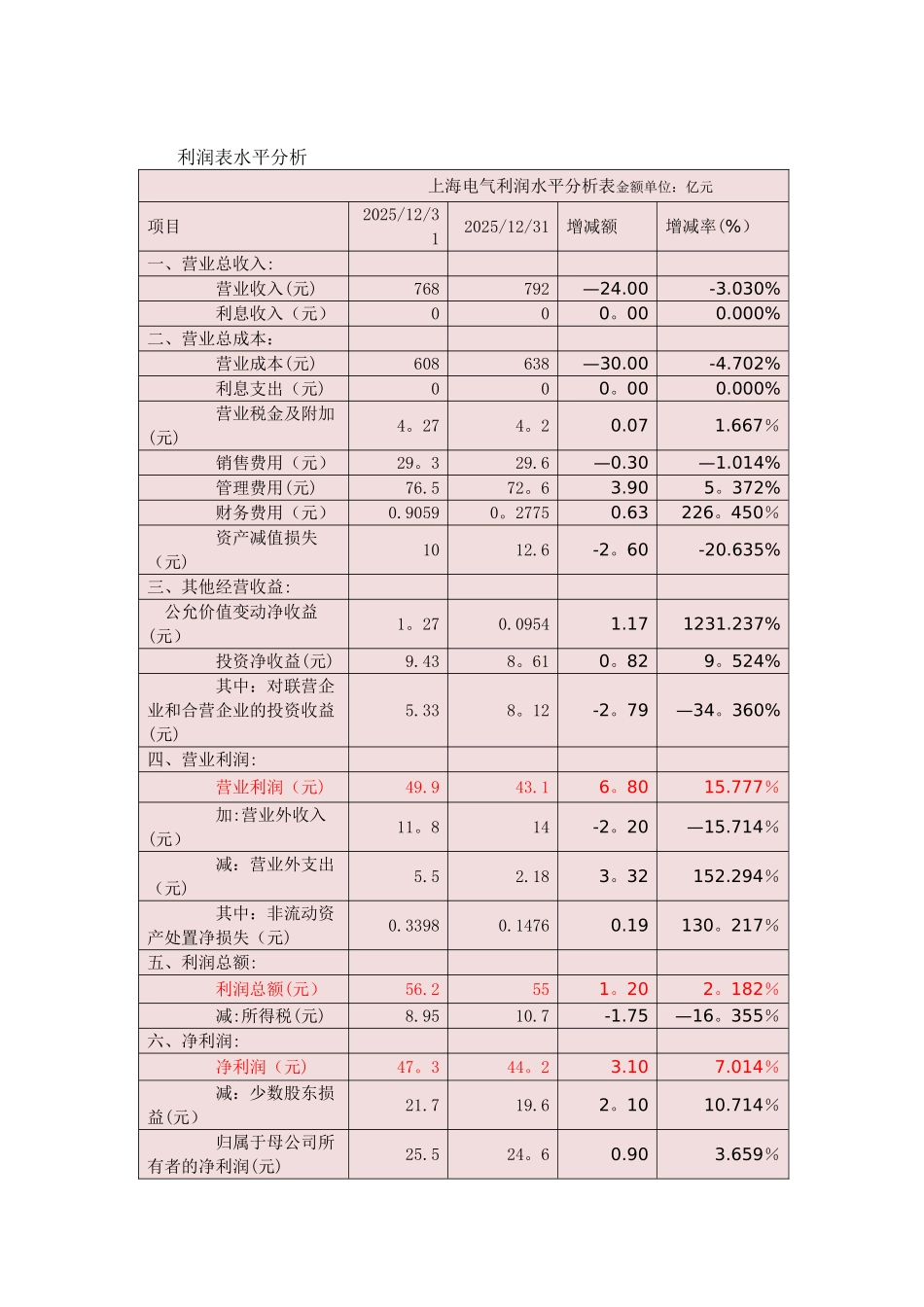 利润表水平分析_第1页