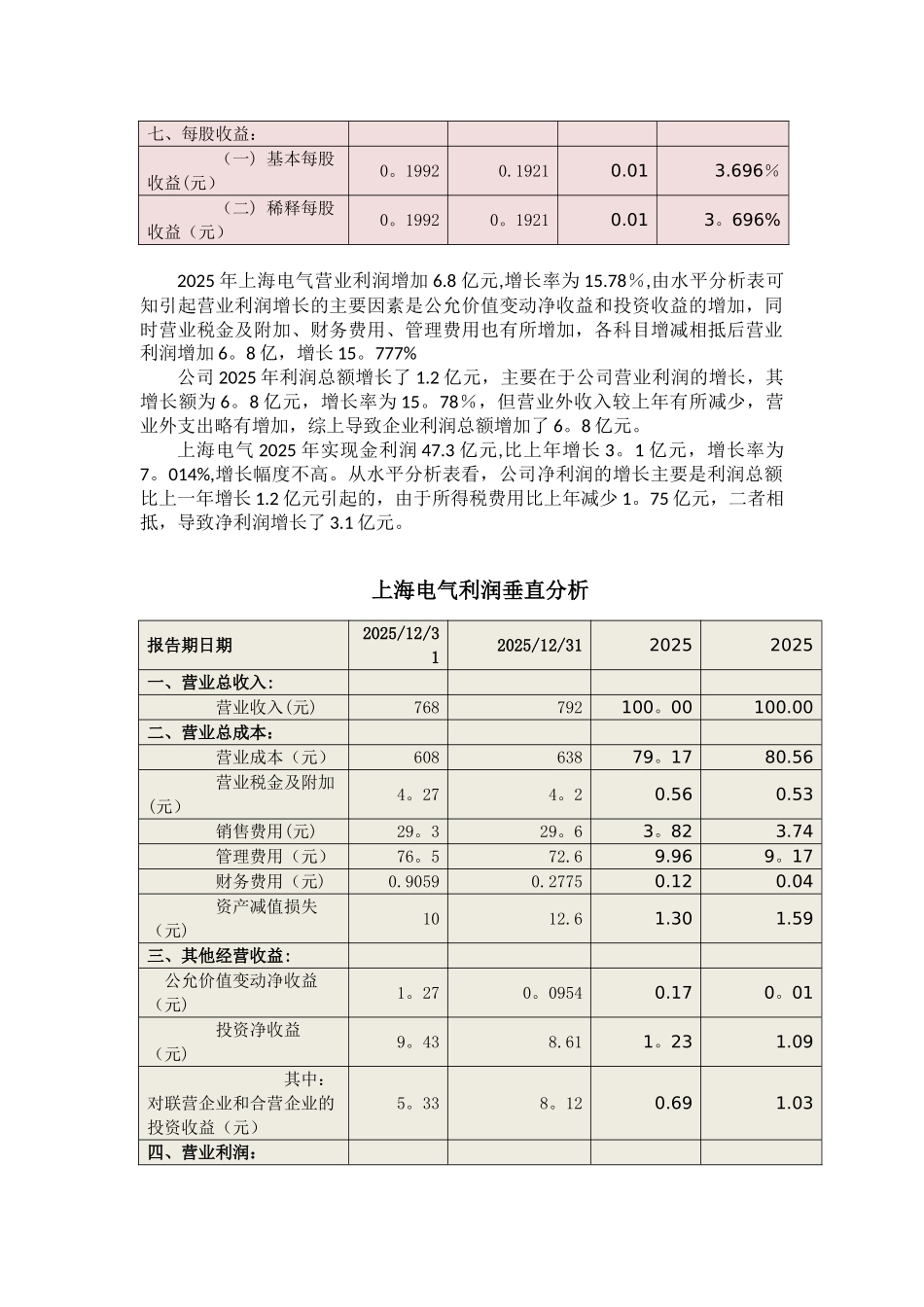 利润表水平分析_第2页