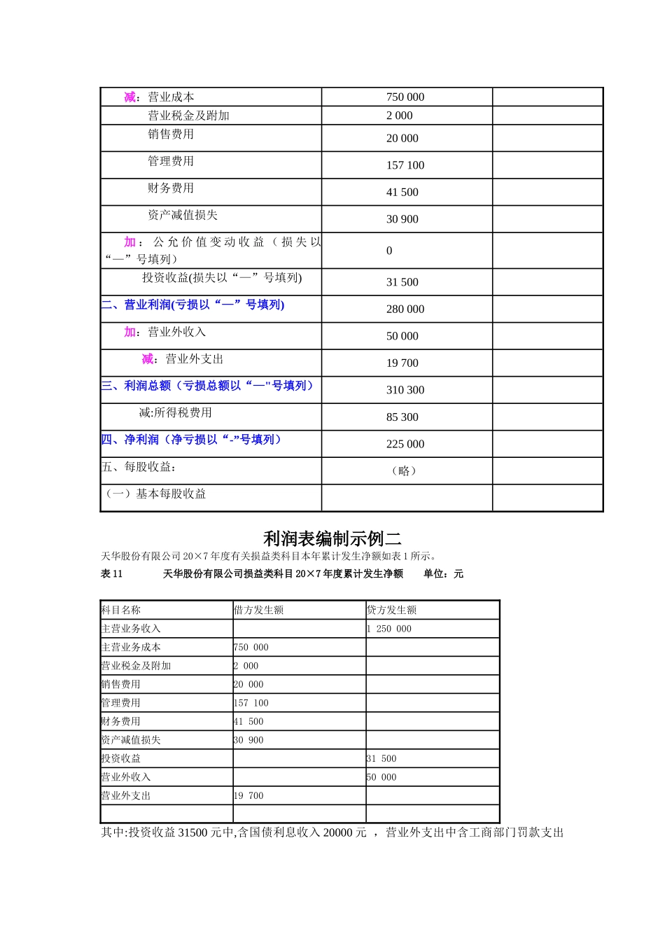 利润表编制示例_第2页