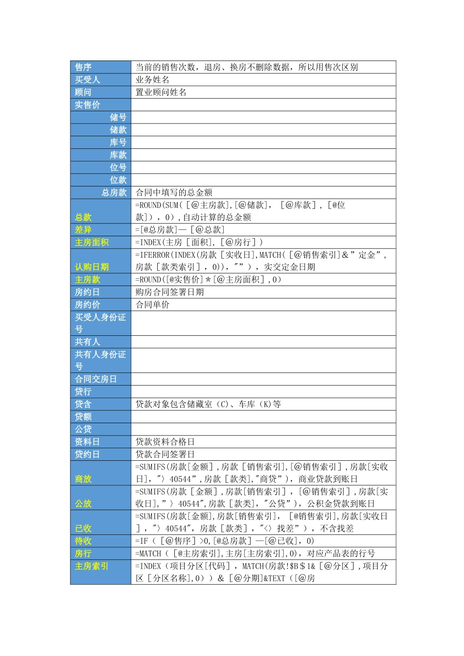 利用Excel的VBA代码实现自动化“收集原始数据、汇总计算和报表”_第2页
