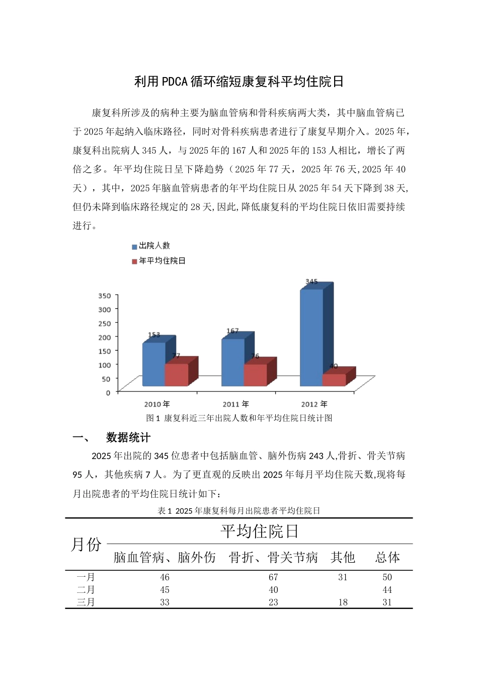 利用PDCA循环管理缩短康复科平均住院日_第1页