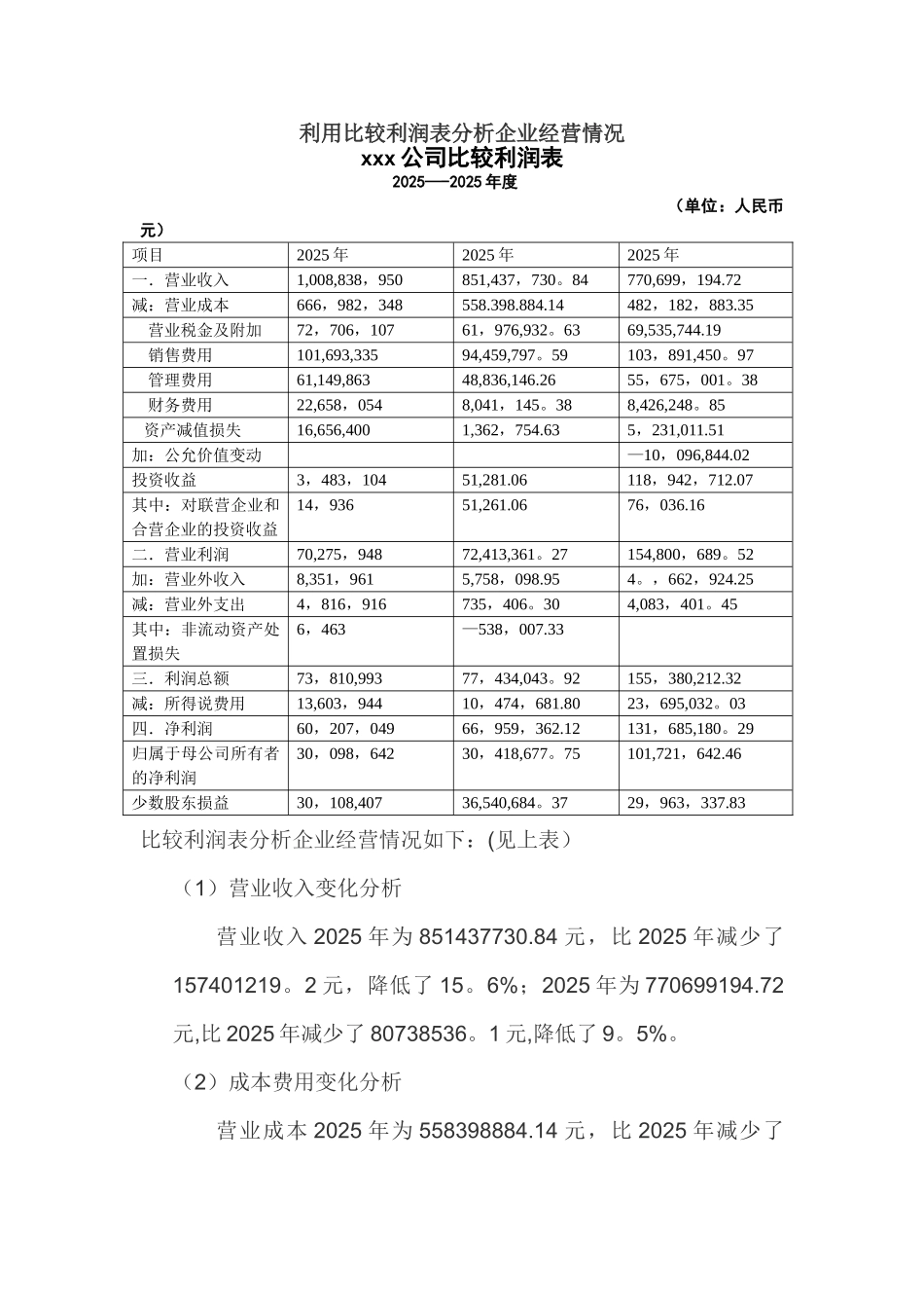 利用比较利润表分析企业经营情况_第1页