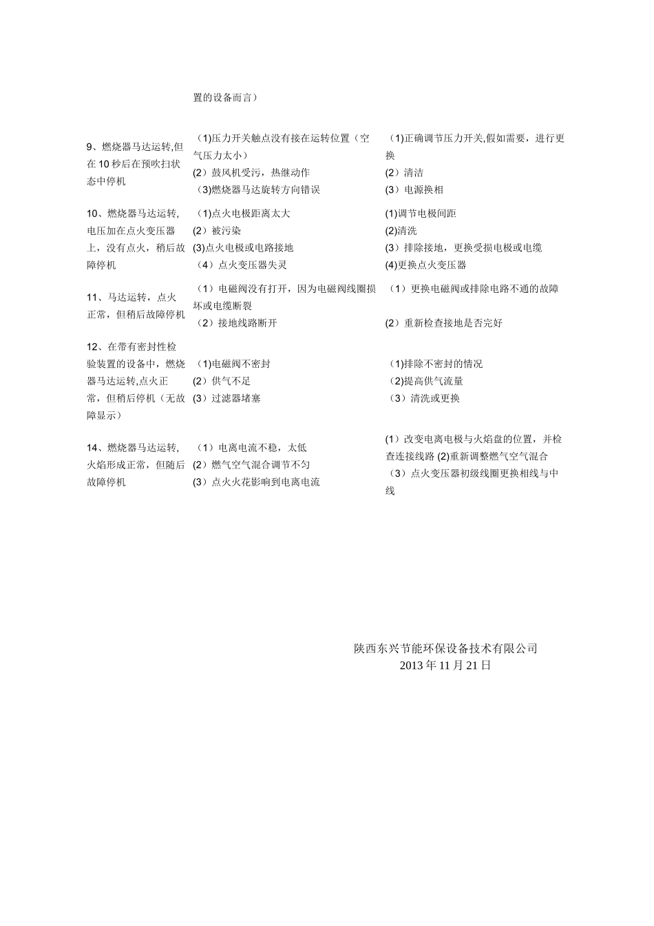 利雅路燃气燃烧器的调试与维护_第2页