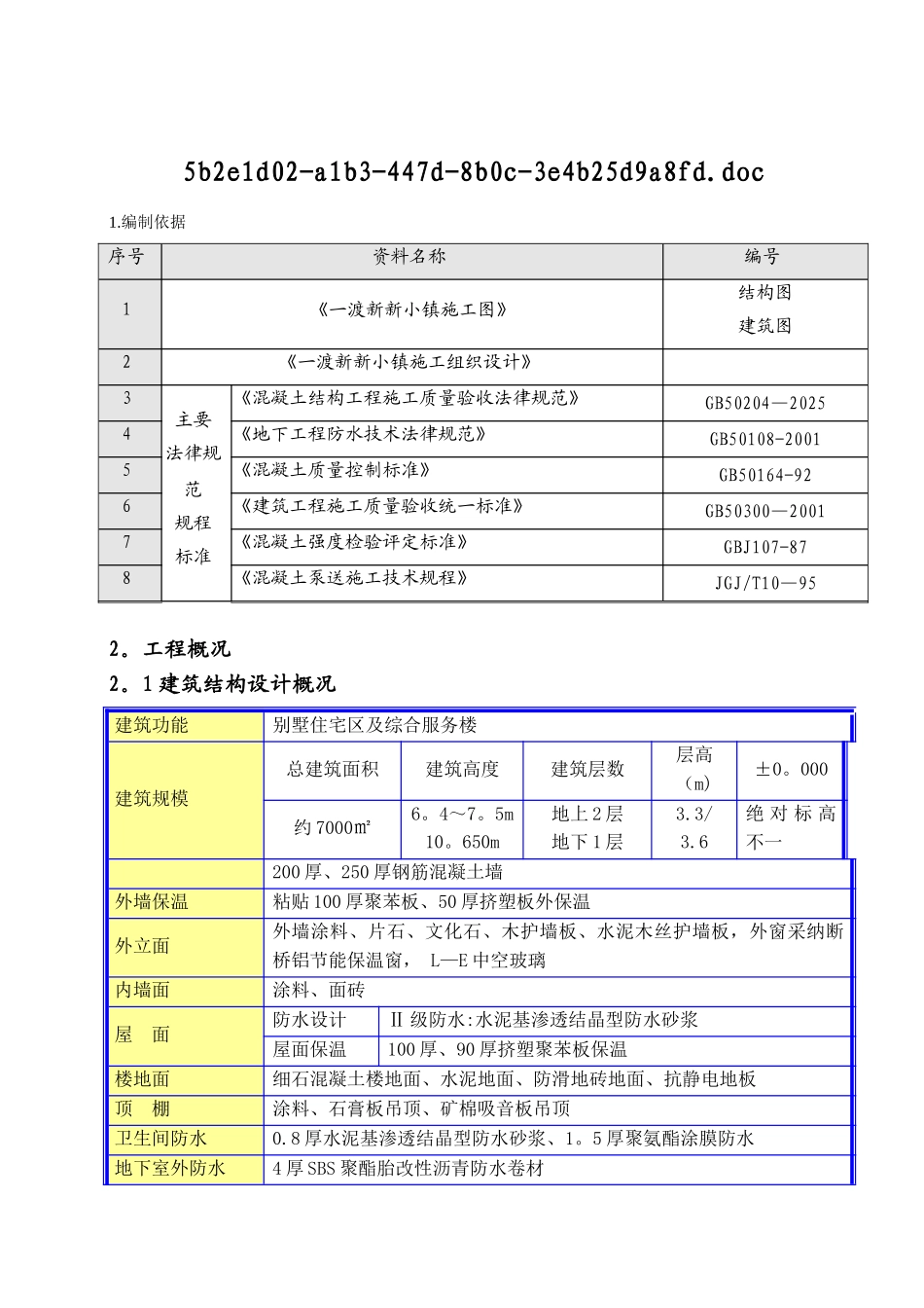 别墅工程混凝土施工方案_第1页