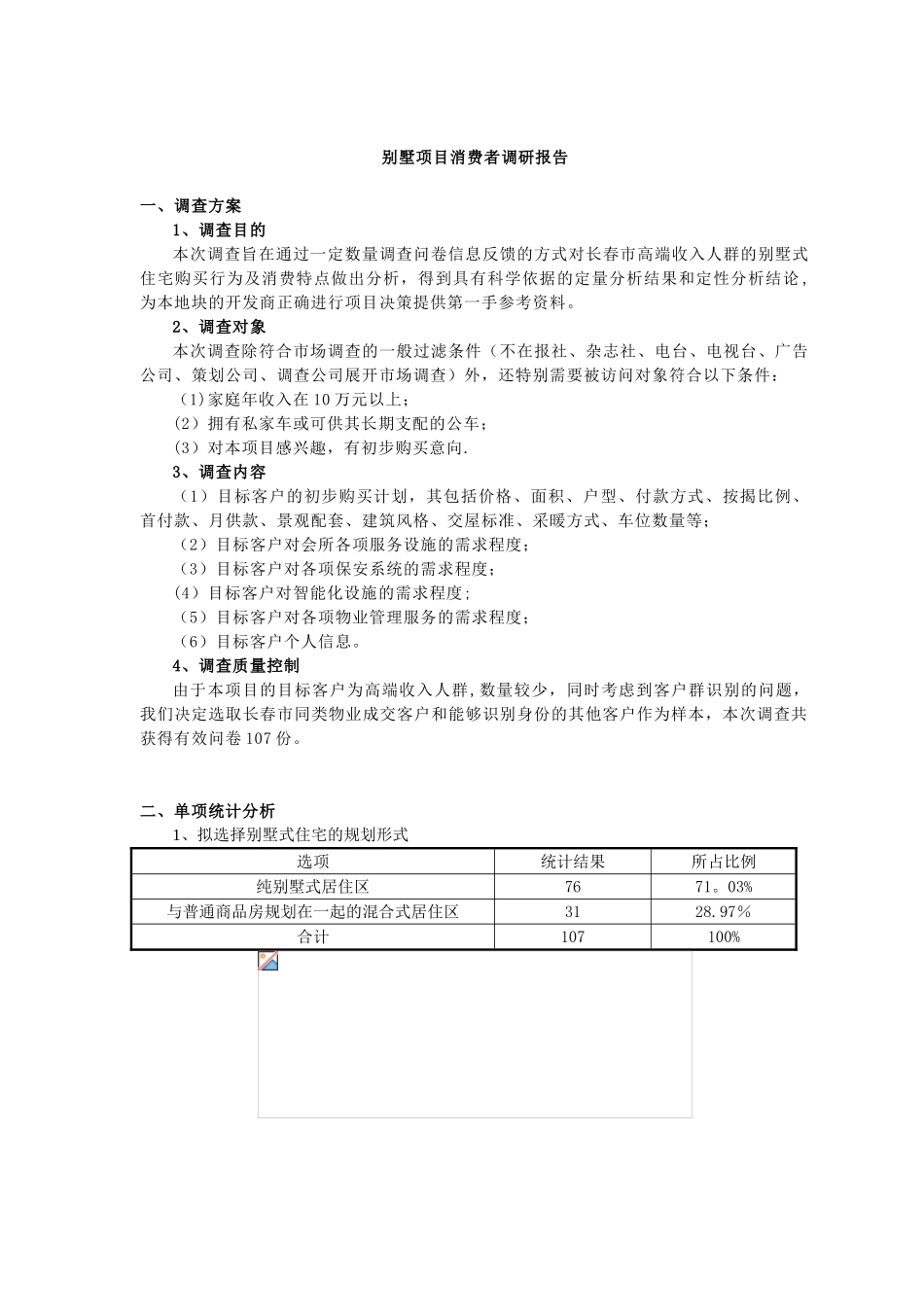 别墅项目消费者调研报告_第1页