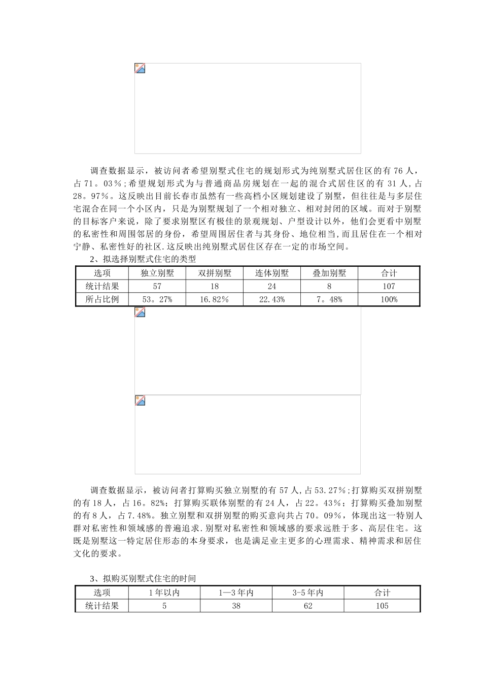 别墅项目消费者调研报告_第2页
