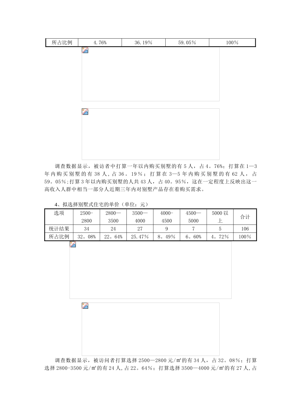 别墅项目消费者调研报告_第3页