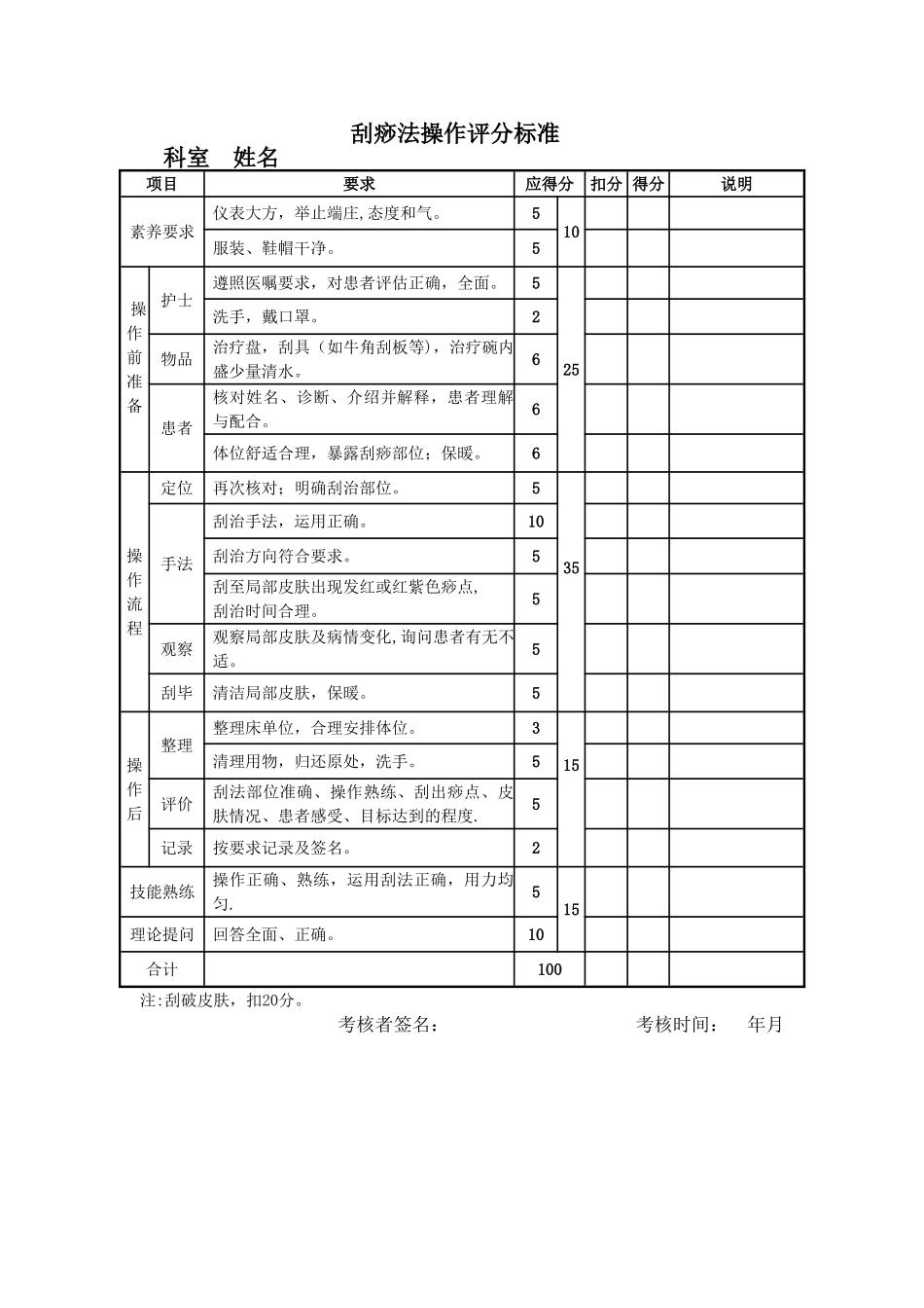 刮痧法的操作流程及考核标准_第3页