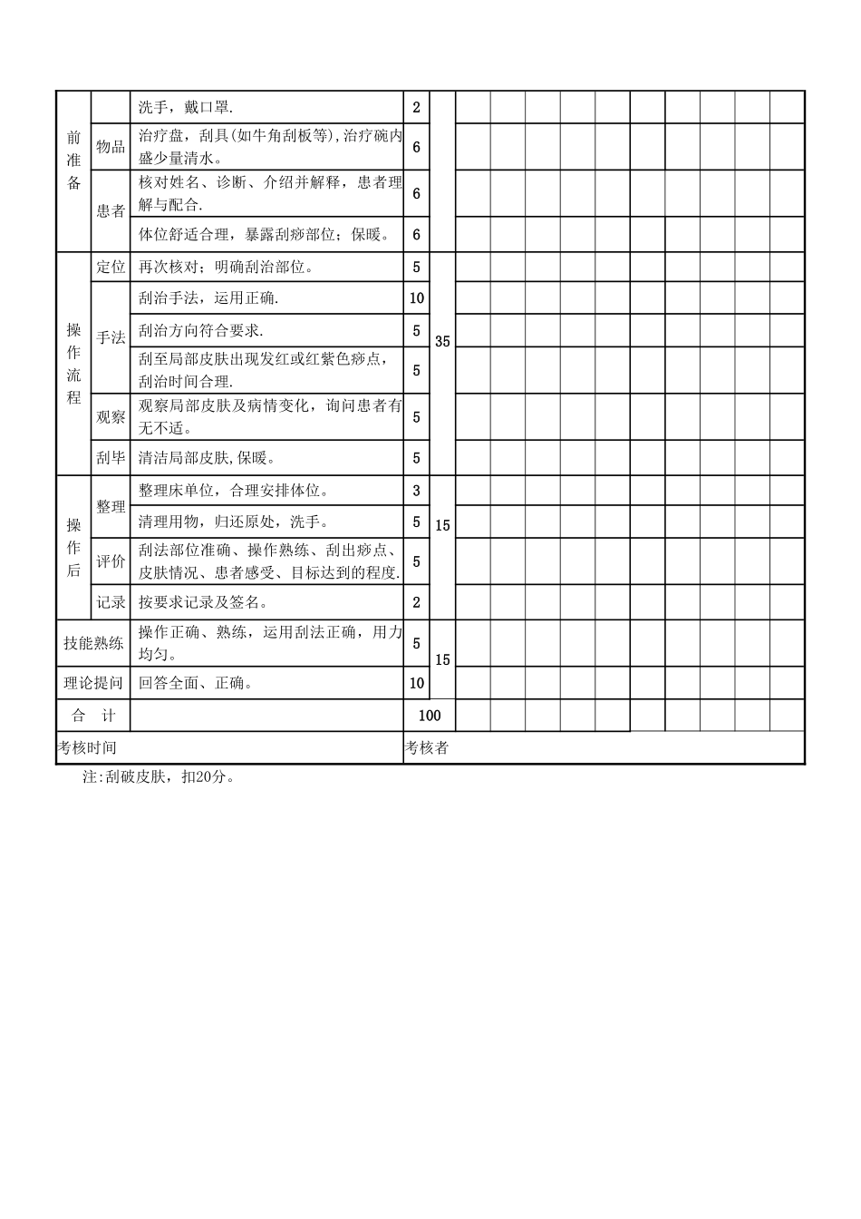 刮痧法规范及操作流程_第2页