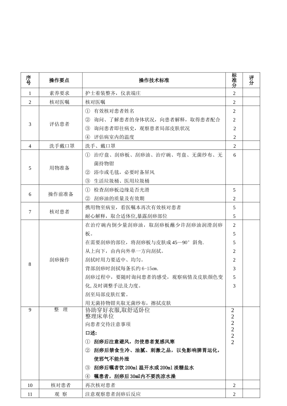 刮痧法考核评分标准_第2页