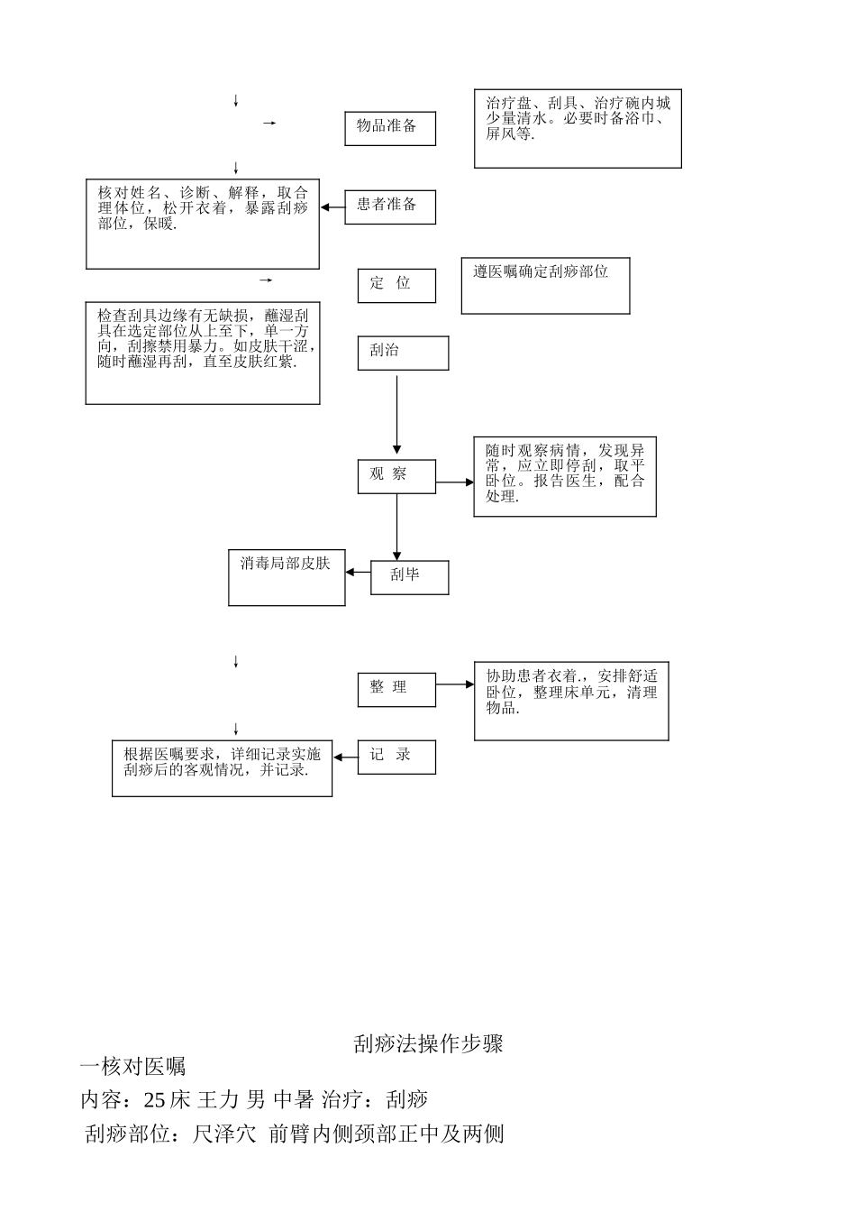 刮痧法的操作规程及流程图_第3页