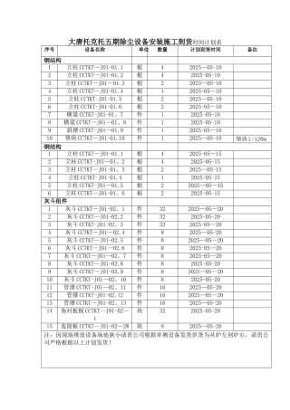 到货时间计划表