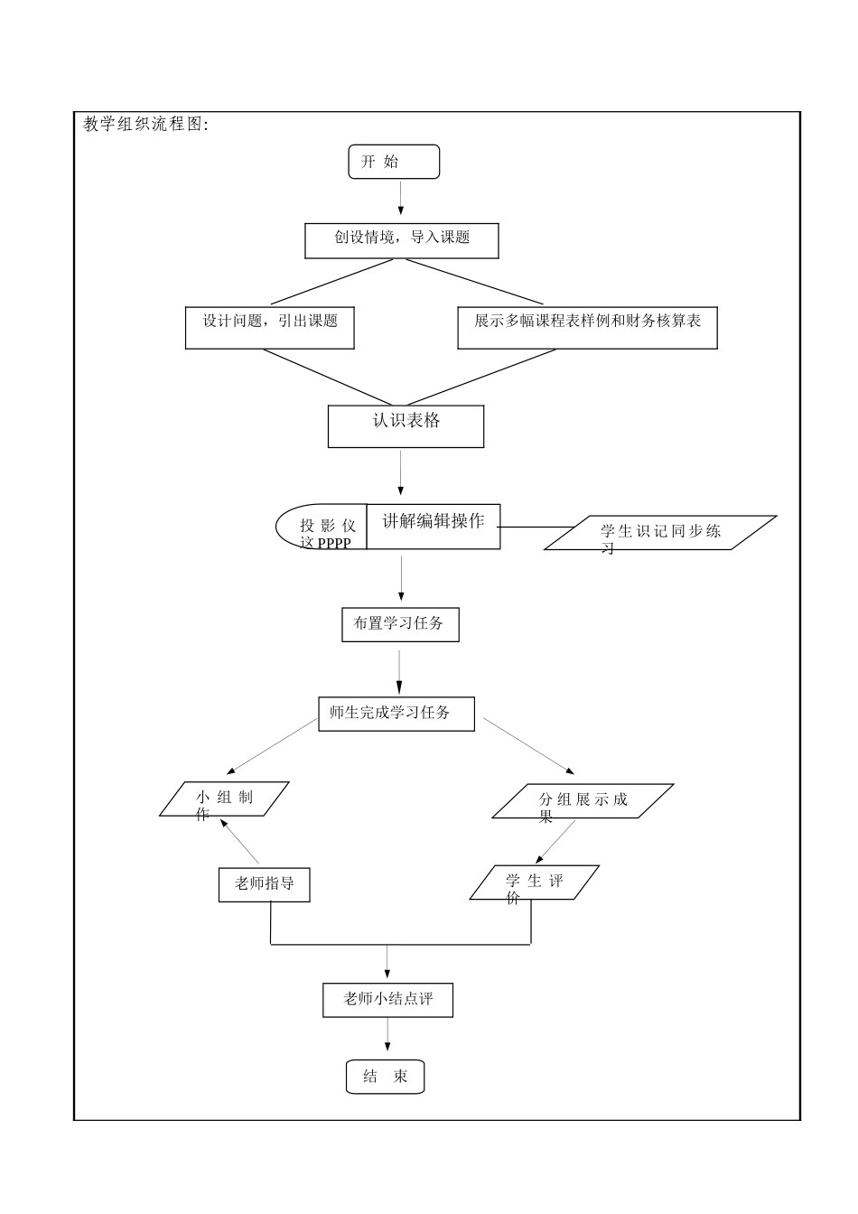 制作与处理表格WORD_第3页