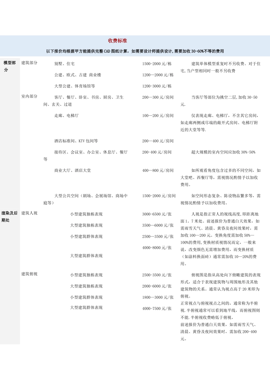 制作效果图收费标准_第1页