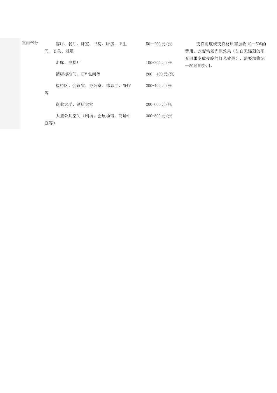制作效果图收费标准_第2页