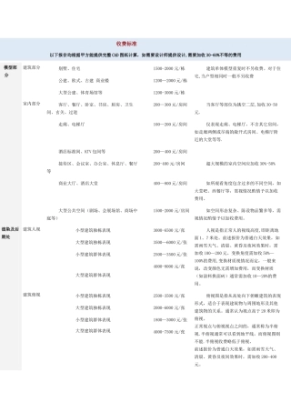 制作效果图收费标准