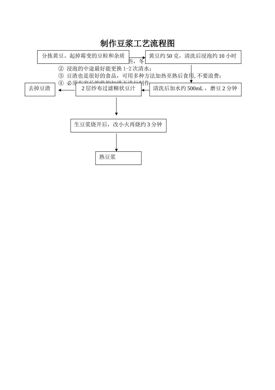 制作豆腐工艺流程图_第2页