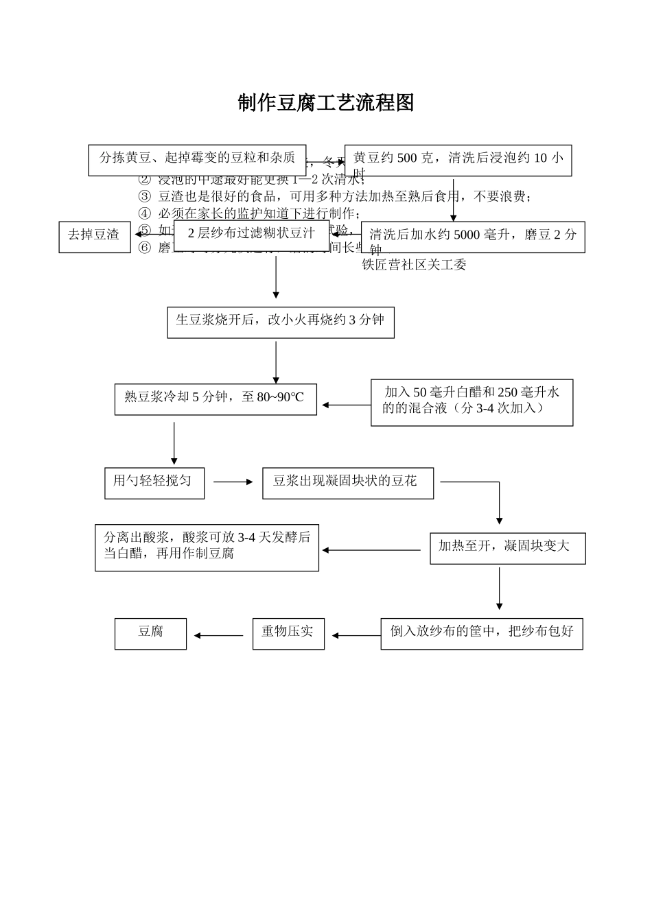 制作豆腐工艺流程图_第3页