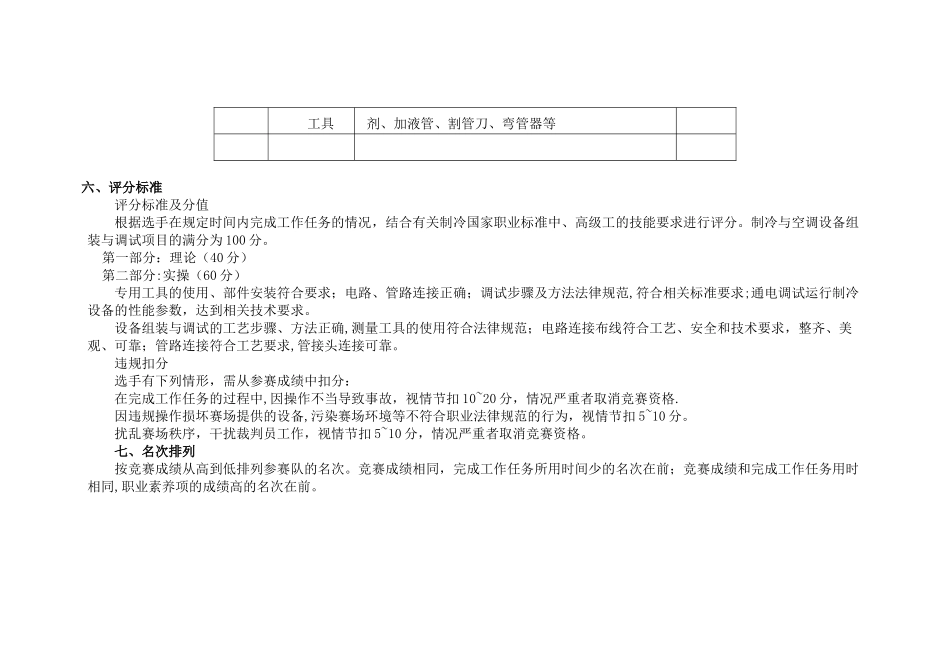 制冷与空调设备组装调试-考核标准_第3页