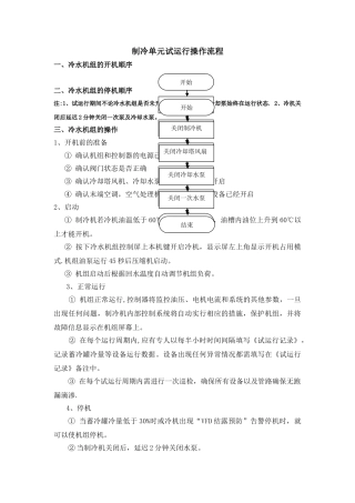 制冷机组操作流程