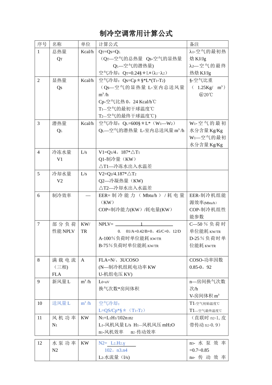 制冷空调常用计算公式含工程计算_第1页