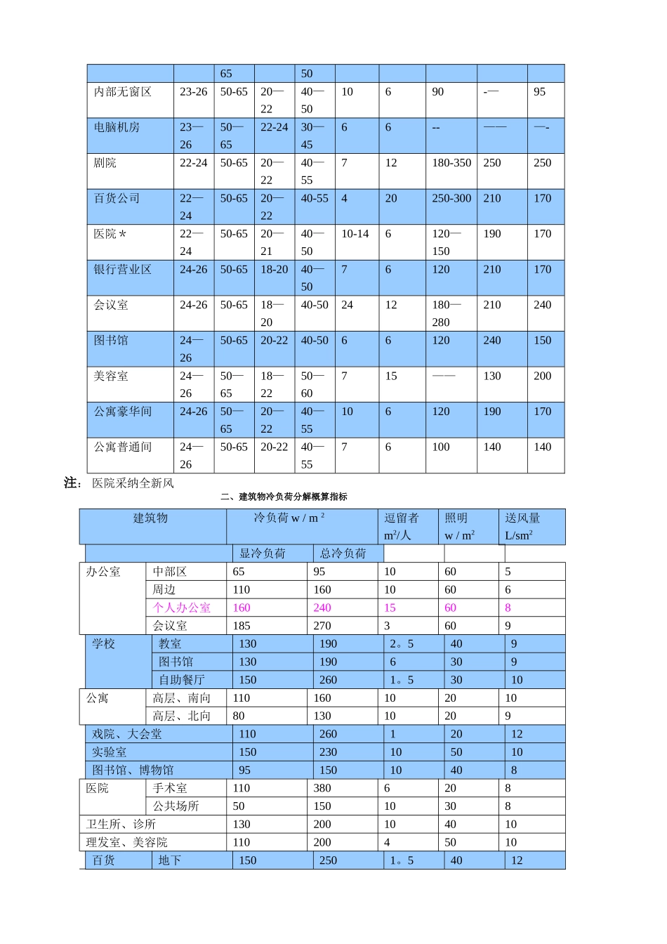制冷空调常用计算公式含工程计算_第3页