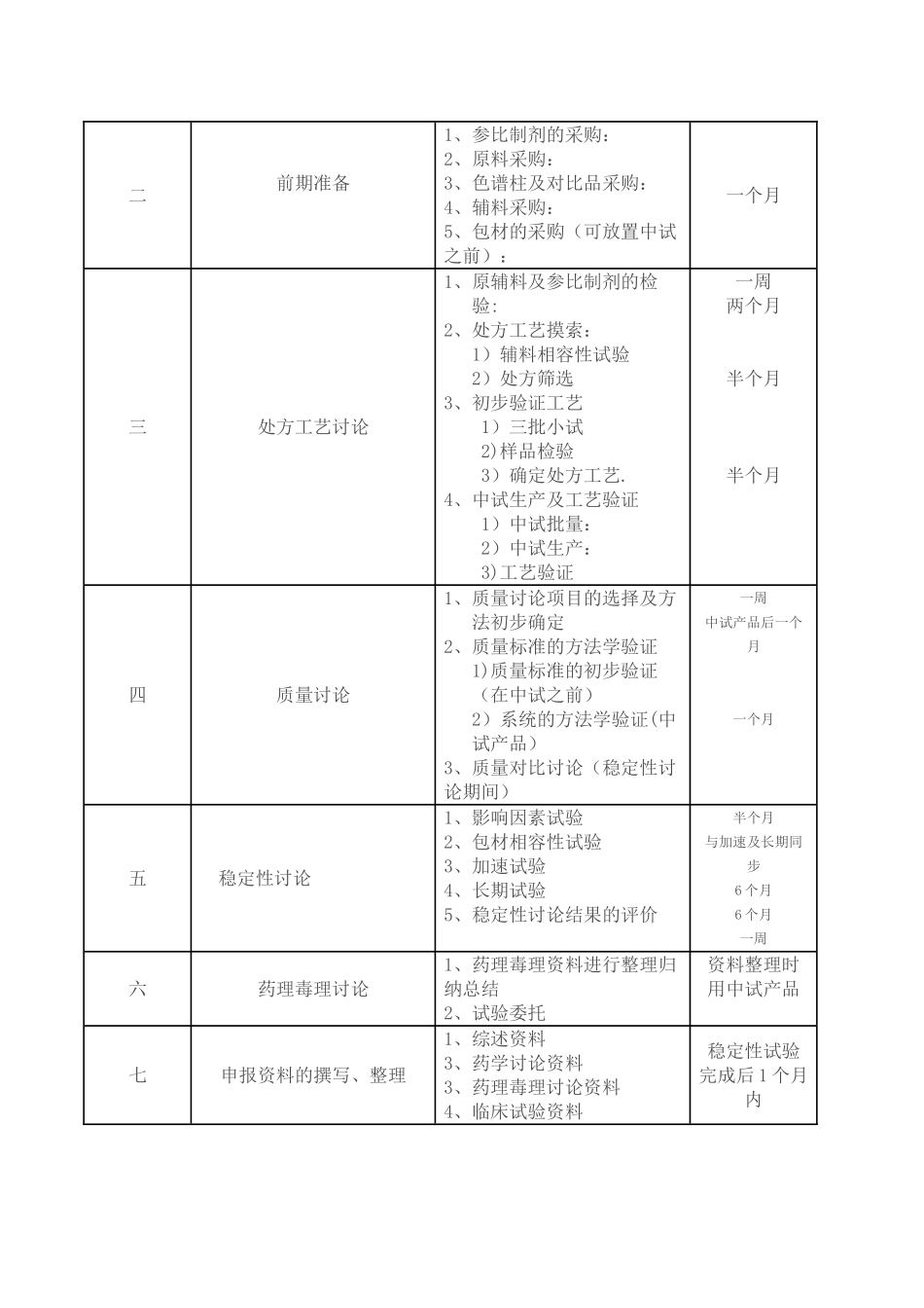 制剂仿制药研发具体流程_第2页