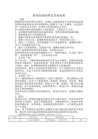 制剂仿制药研发具体流程