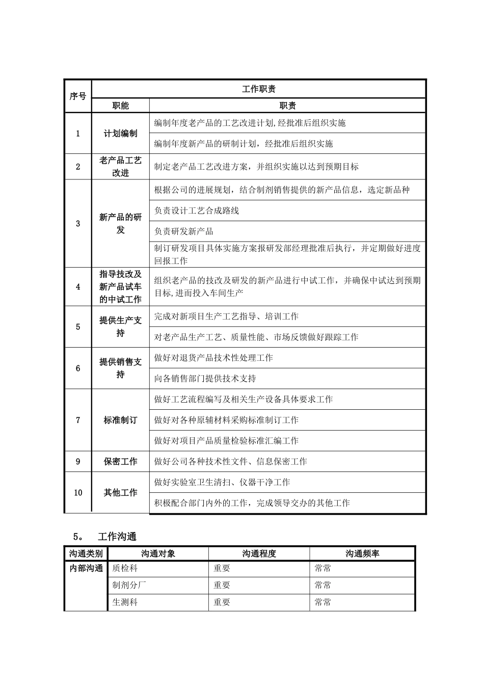 制剂研发技术员岗位说明书_第2页