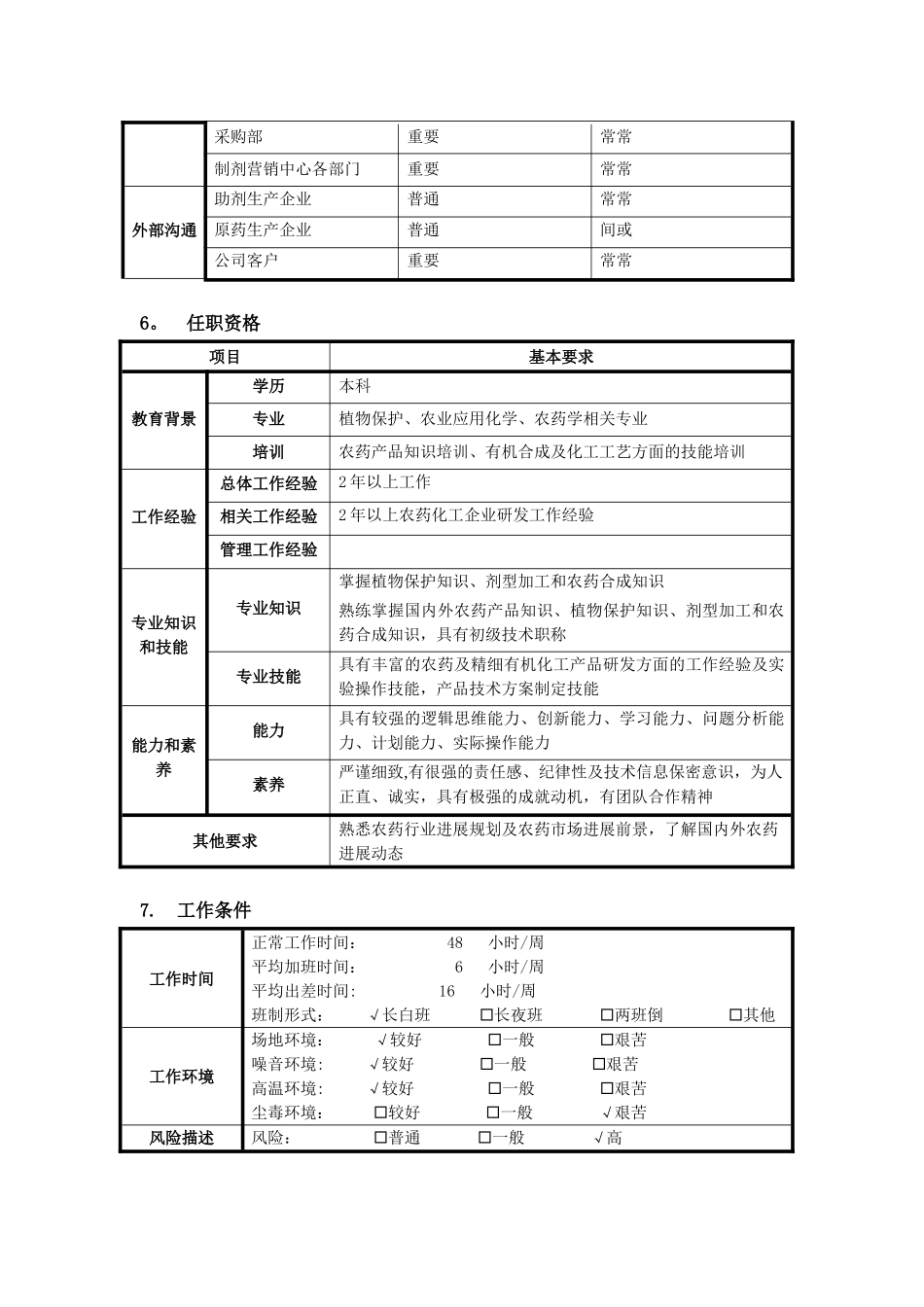 制剂研发技术员岗位说明书_第3页