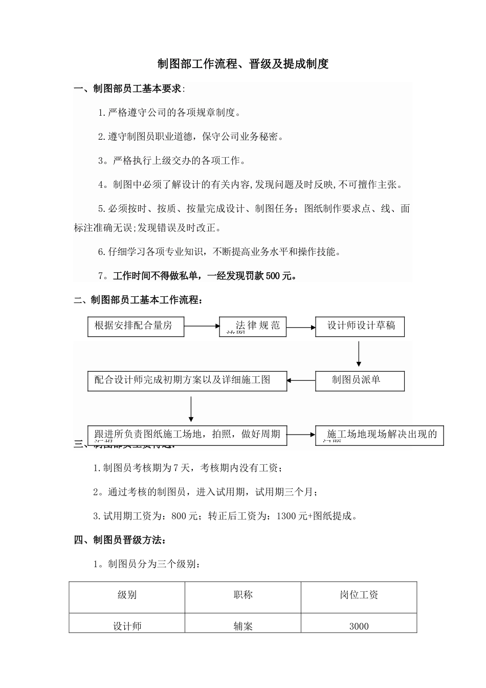 制图部工作流程、晋级及提成制度_第1页