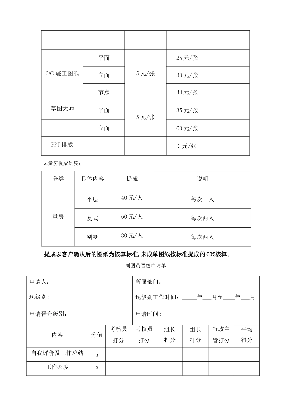 制图部工作流程、晋级及提成制度_第3页