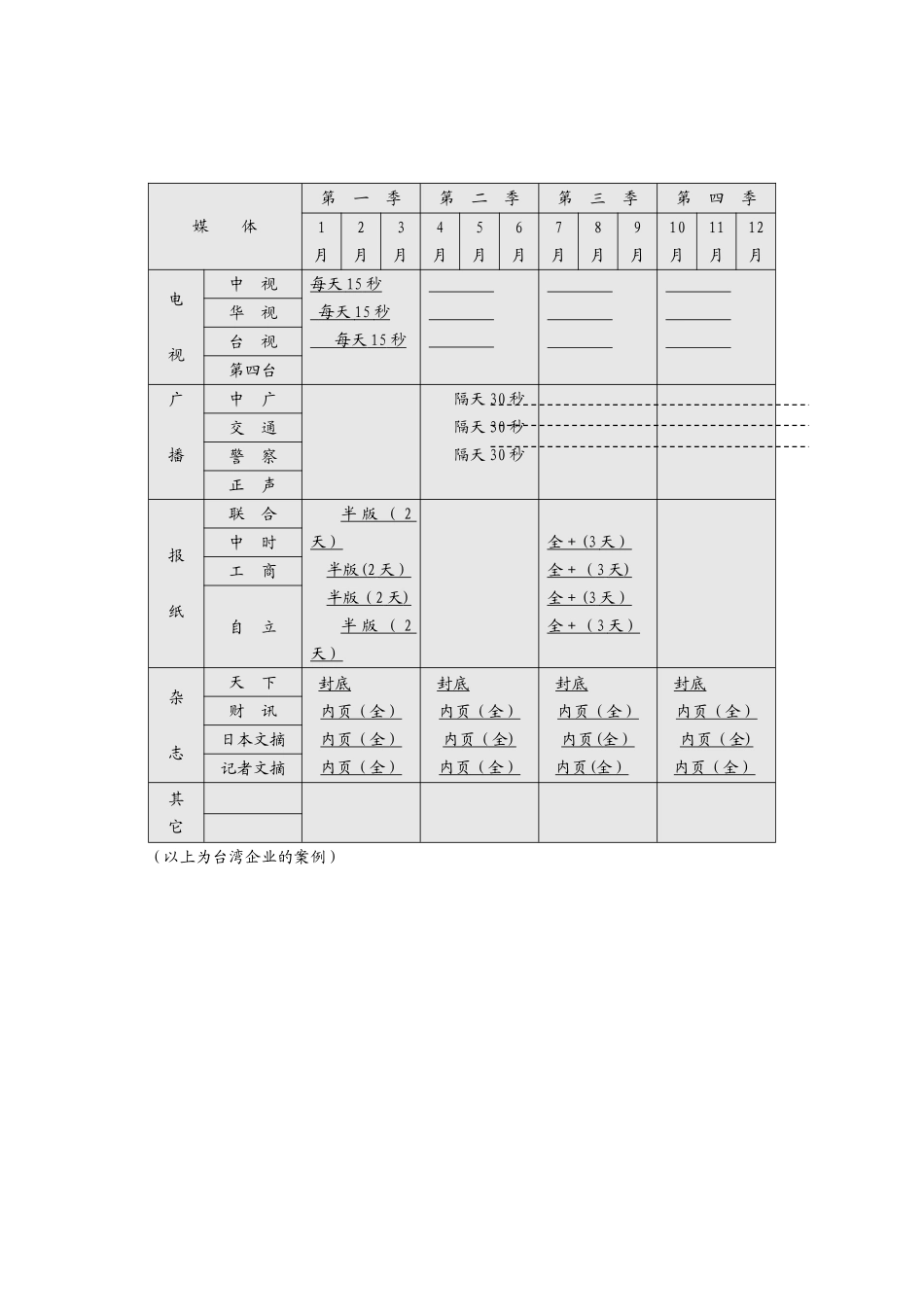 制定年度经营计划步骤-4_第3页