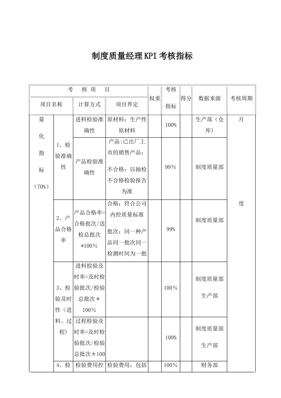 制度质量经理KPI考核指标_第1页