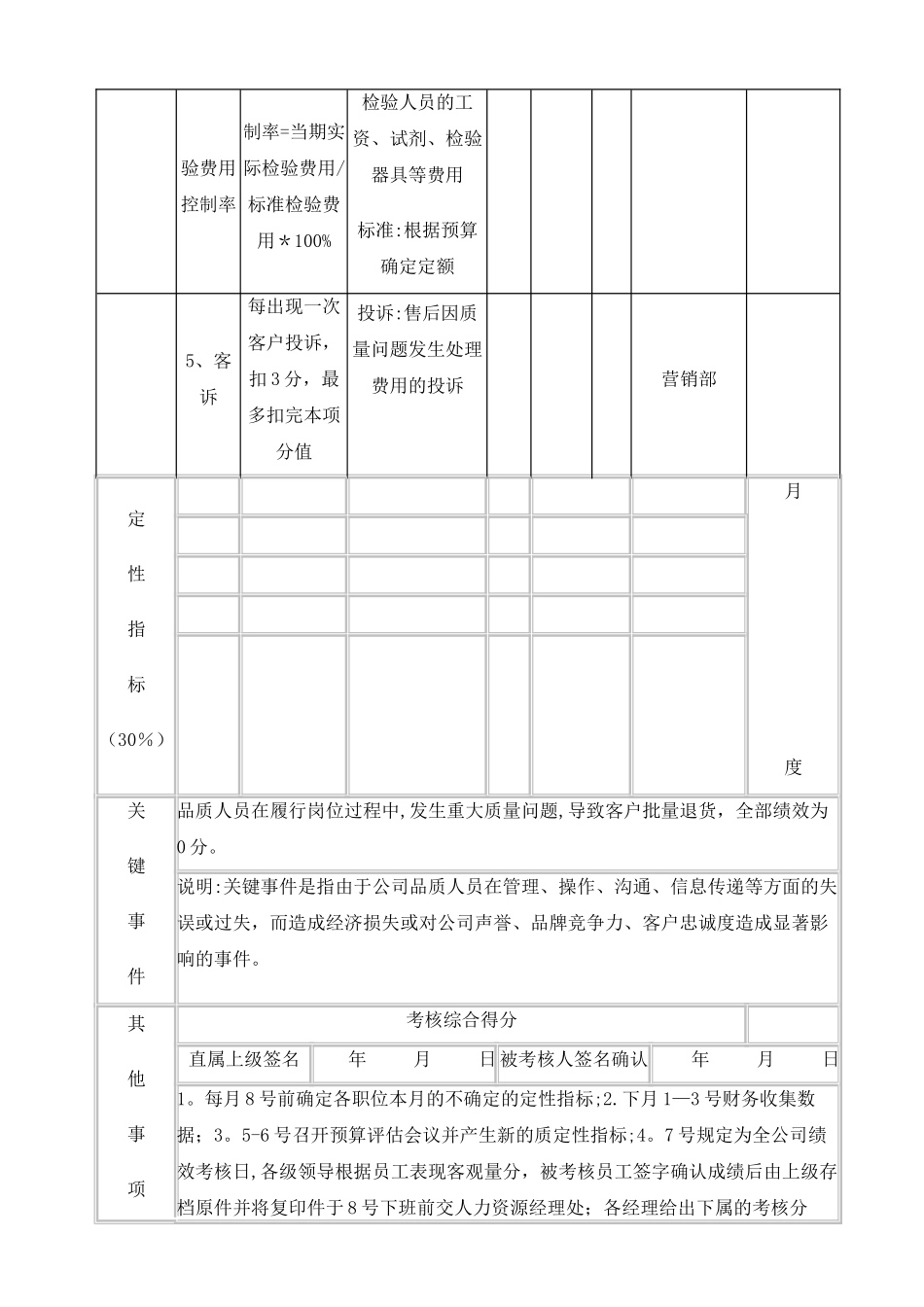 制度质量经理KPI考核指标_第2页