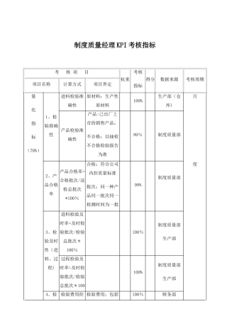 制度质量经理KPI考核指标