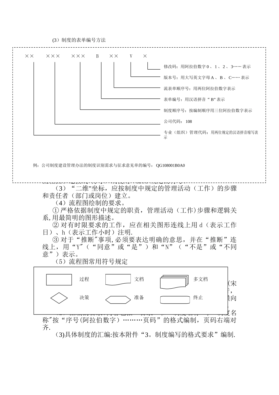 制度编写格式规定_第2页