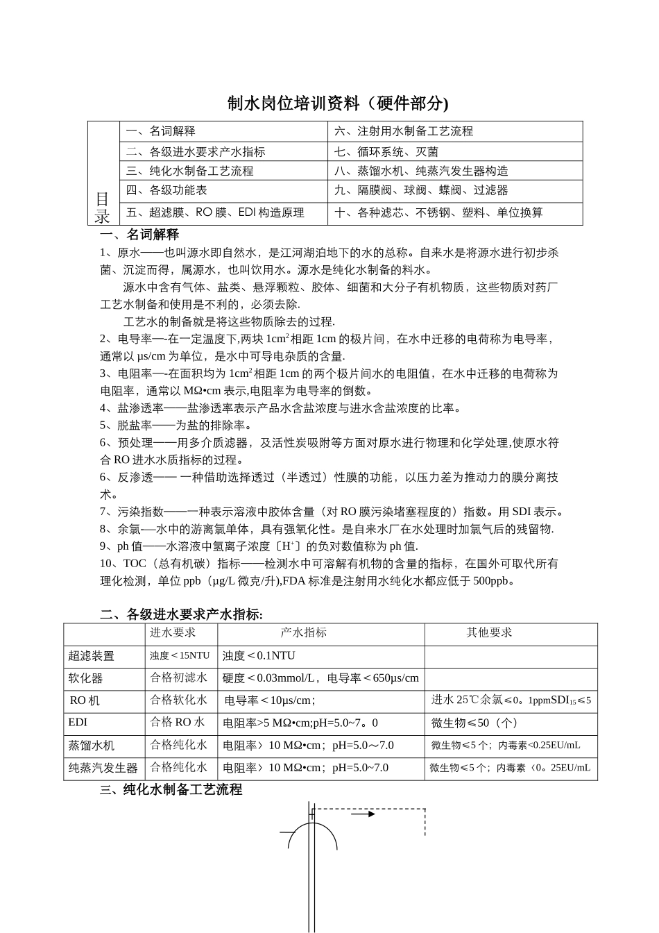制水岗位培训资料_第1页