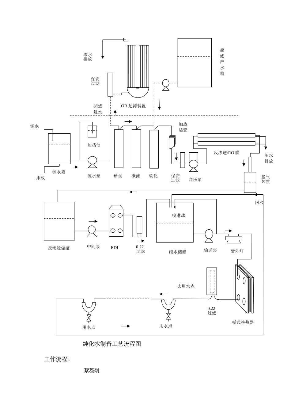 制水岗位培训资料_第2页