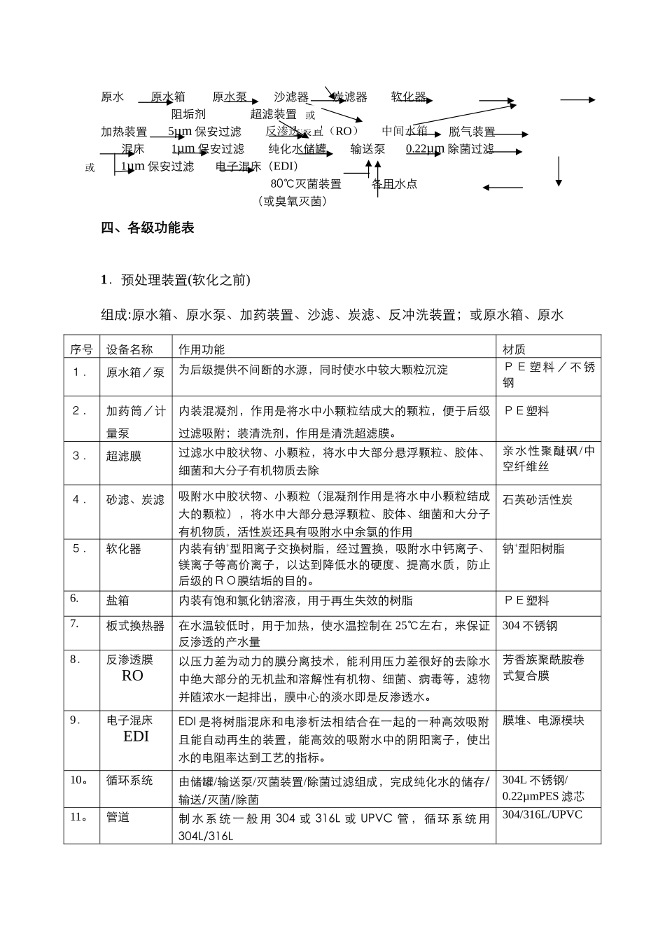 制水岗位培训资料_第3页