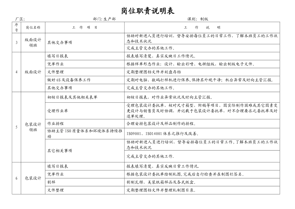 制版岗位职责说明表_第2页